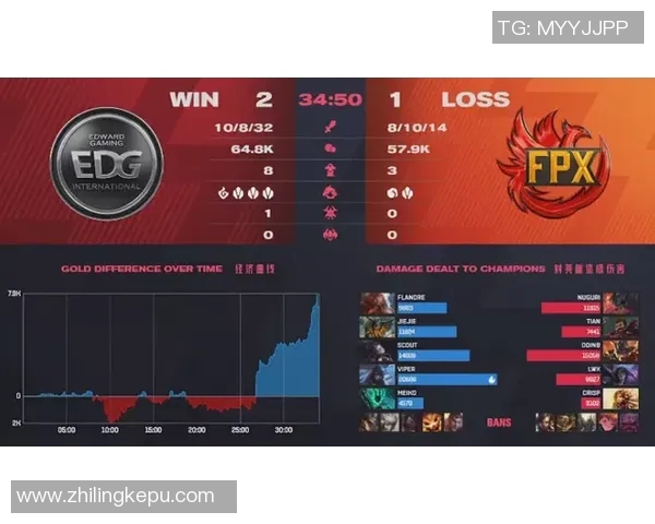 赛后分析:FPX与JDG对决中的技术细节与战术布局探讨 赛后分析:FPX与JDG对决中的技术细节与战术布局探讨