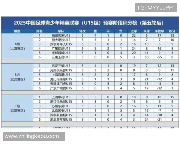 杭州排球队在杯赛积分榜上以57分稳居第一名展现强劲实力 杭州排球队在杯赛积分榜上以57分稳居第一名展现强劲实力